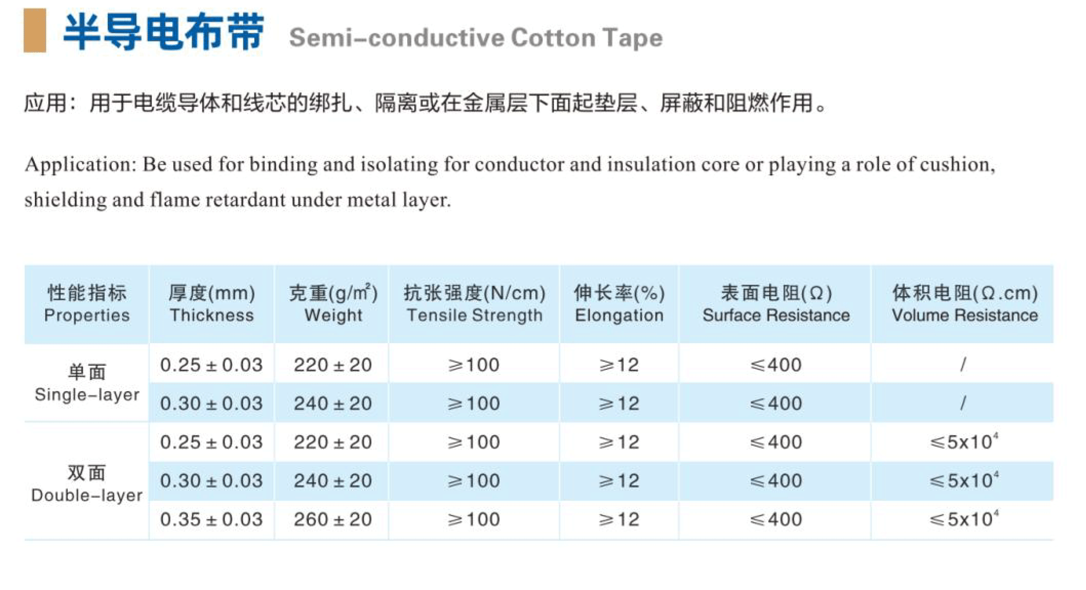 半導(dǎo)電布帶