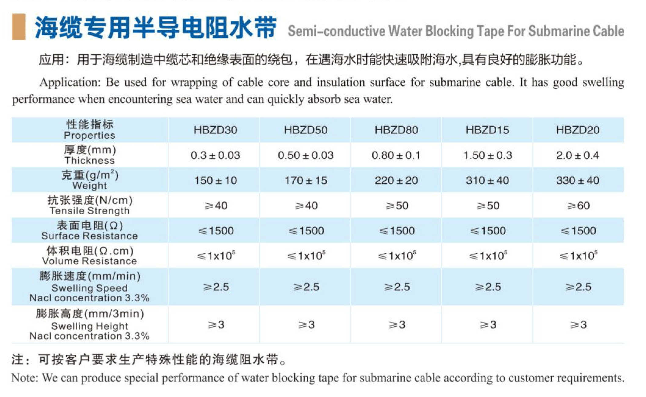 海纜專用半導(dǎo)電阻水帶