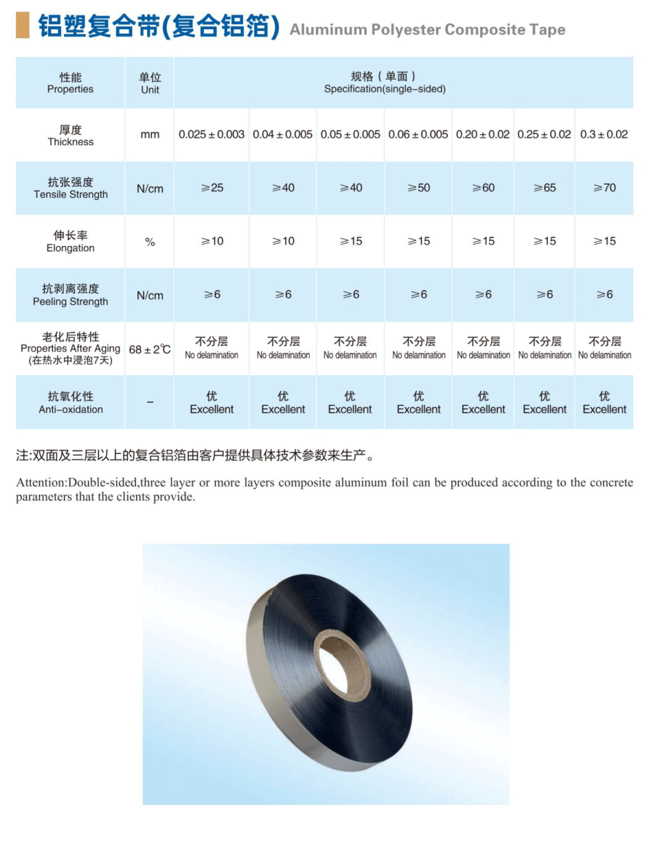 鋁塑復(fù)合帶(復(fù)合鋁箔)