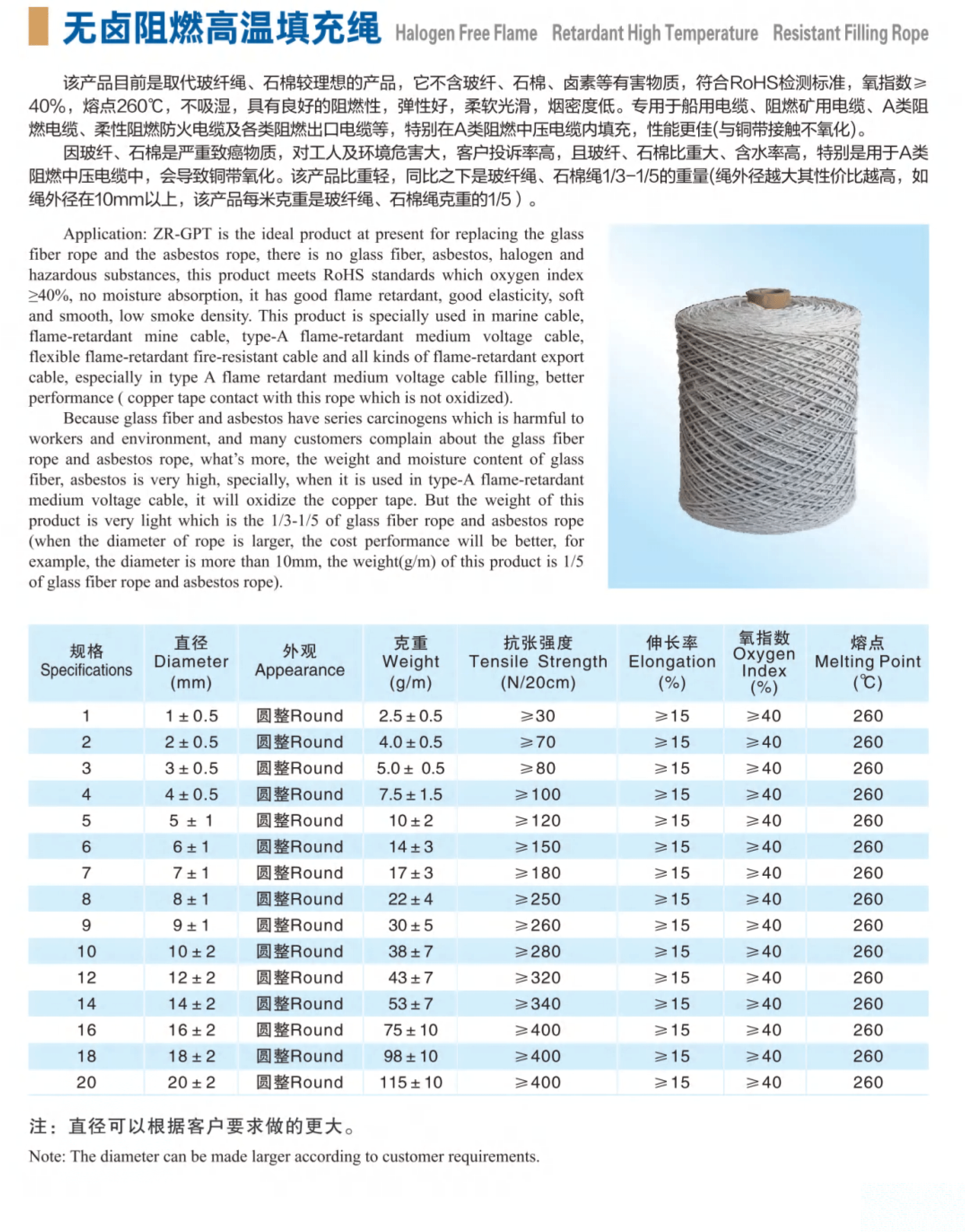 無鹵阻燃高溫填充繩