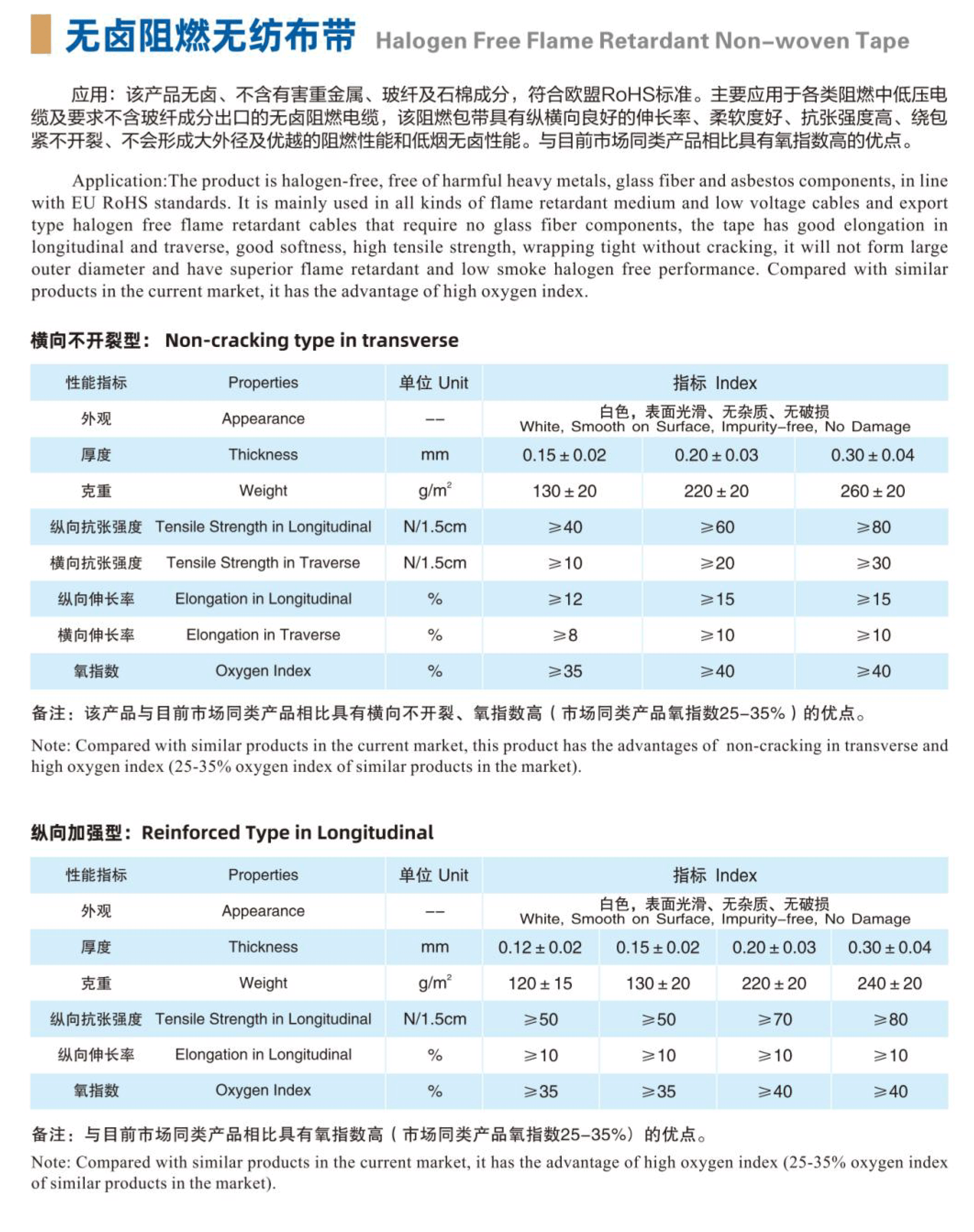無鹵阻燃無紡布帶
