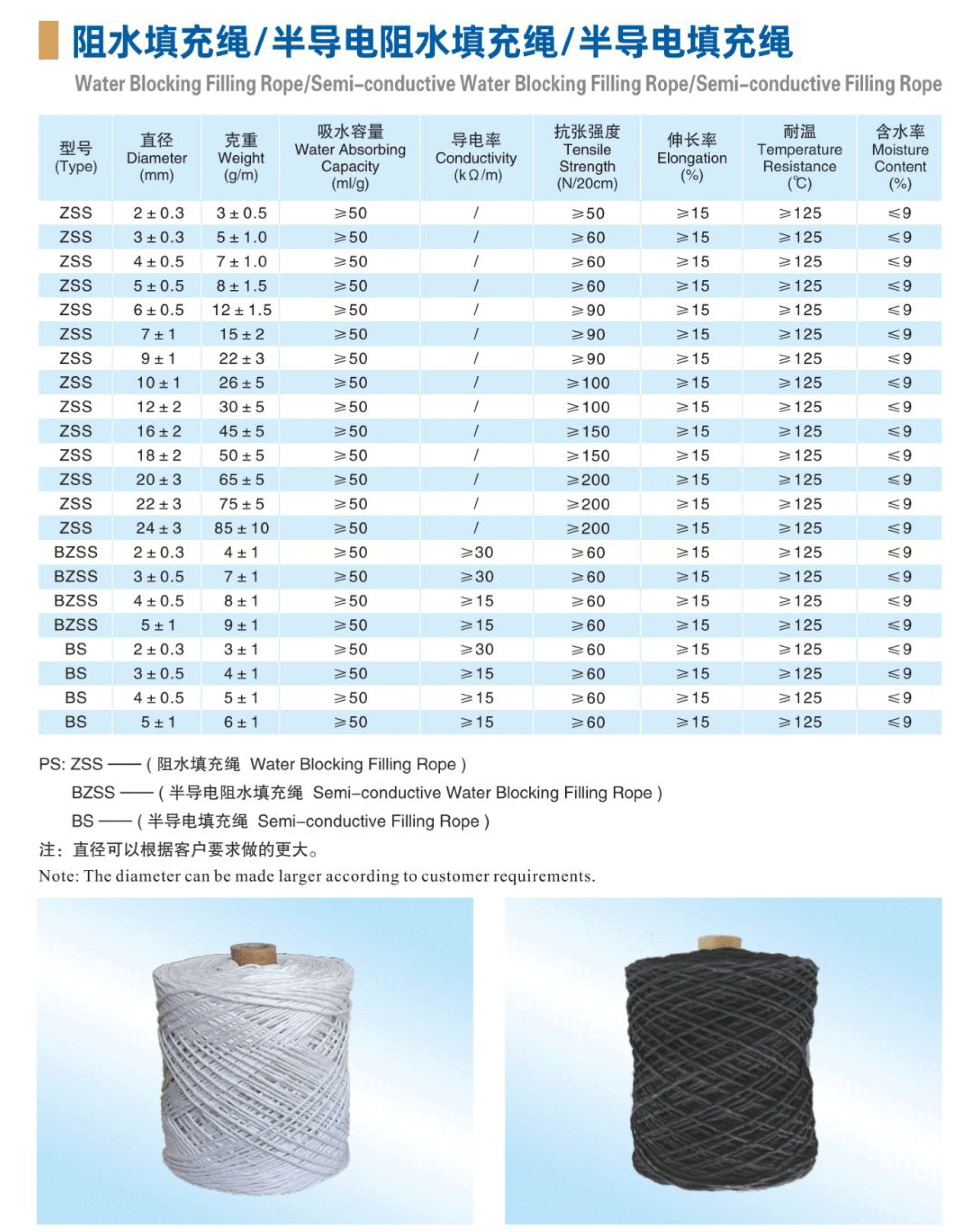 阻水填充繩半導電